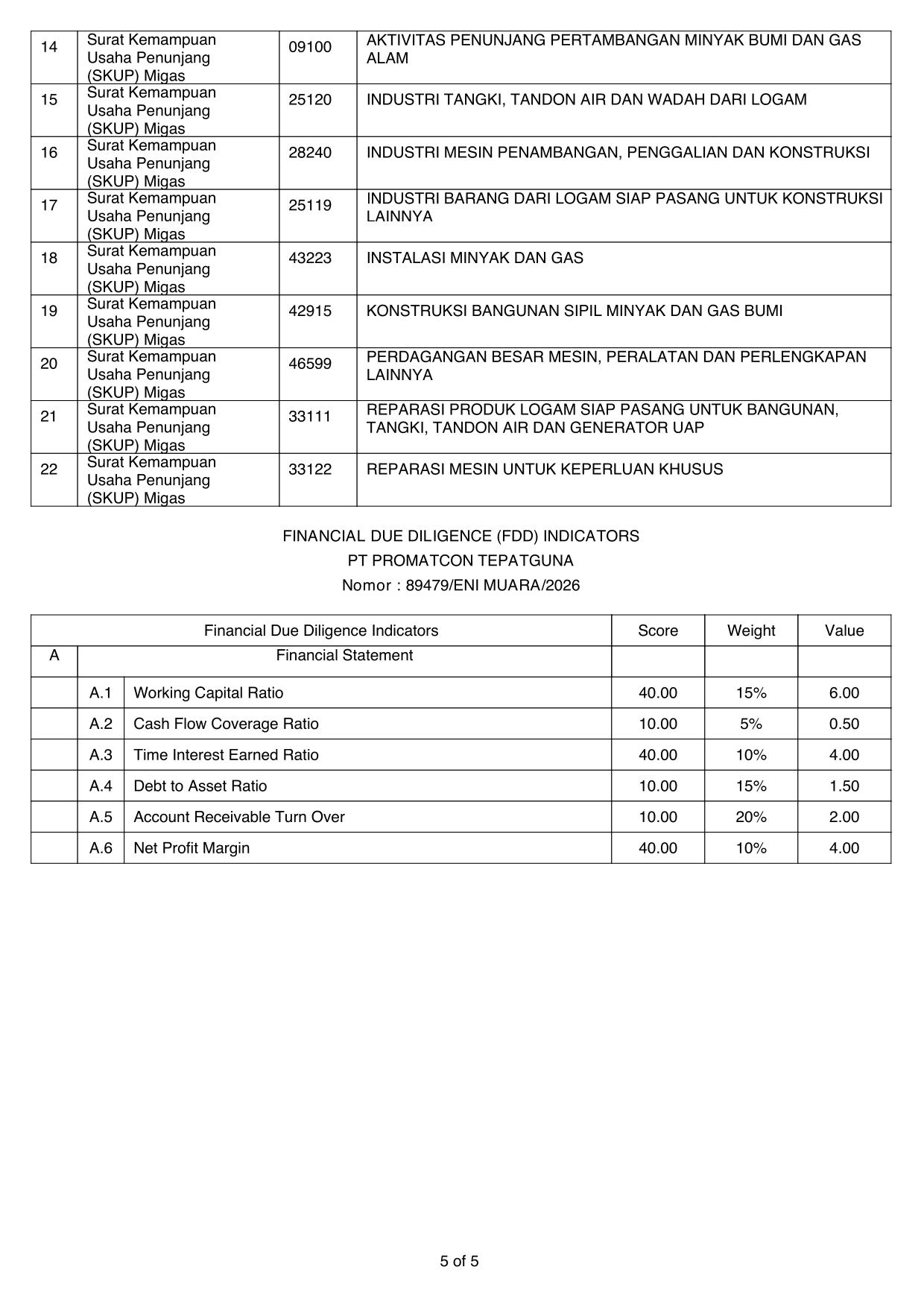 SPDA 2026-2027